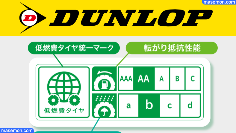 低燃費タイヤ（エコタイヤ）とは｜DUNLOP