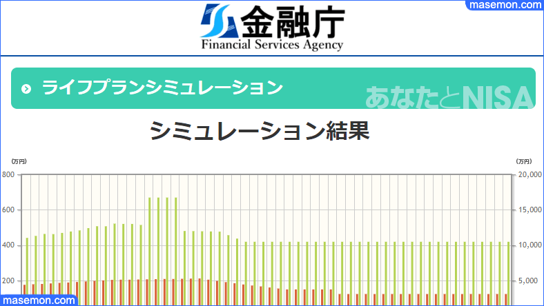 ライフプランシミュレーション｜金融庁